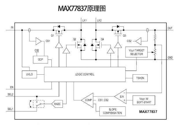 MAX77837：nanoPower降压-升压转换器的技术突破