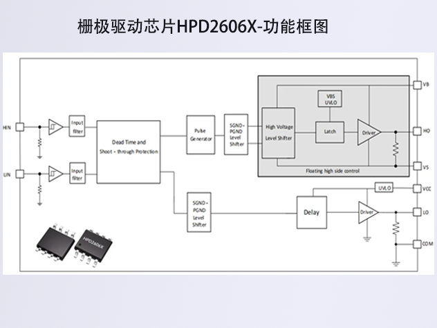 华普微HPD2606X：助力电机能效提升与工业升级