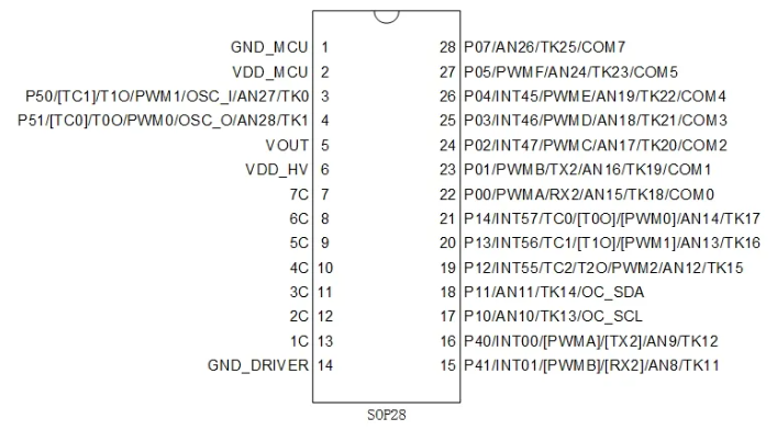 AiP8F3501 中微爱芯 8051内核MCU