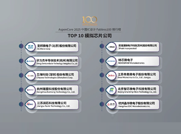 润石科技连续三年入选中国Fabless100排