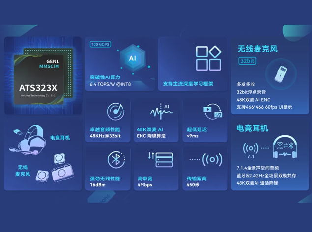 炬芯科技荣获2025中国国际音频产业大会