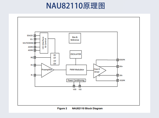 新唐科技 18W Class-D 功放 NAU82110：开