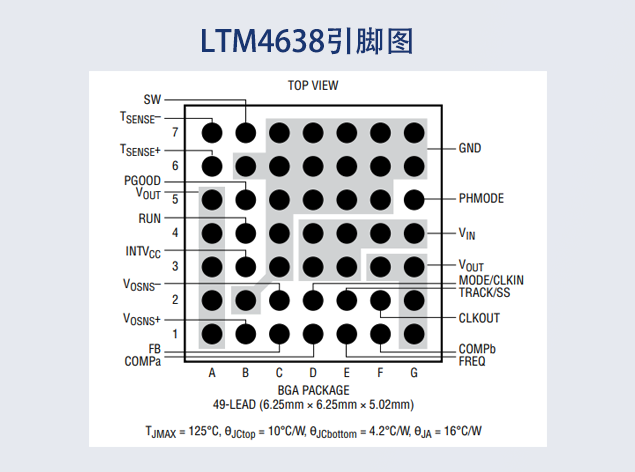 LTM4638引脚图