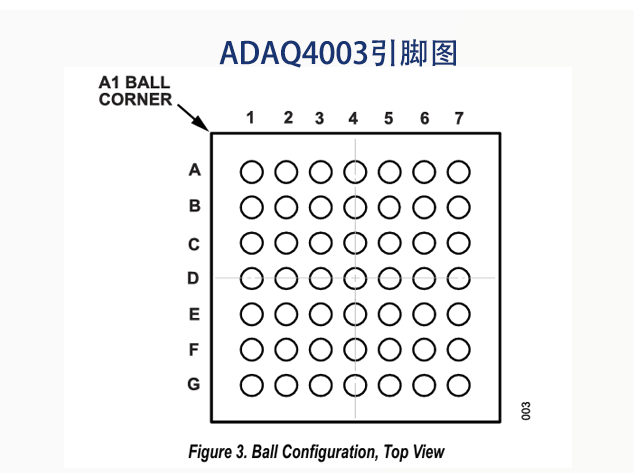 【产品推荐】应用于数字控制回路数据采