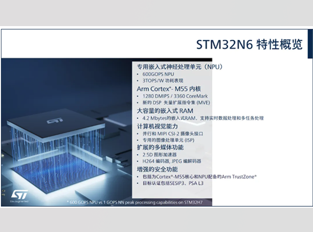 STM32N6：意法半导体最强MCU，开启边缘AI新