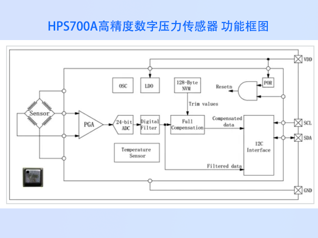 华普微HPS700A气压传感器在空压机系统
