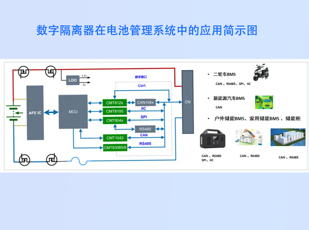 数字隔离器：储能系统的关键守护者