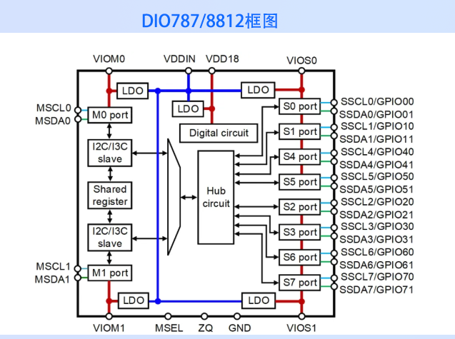 DIO787/8812框图