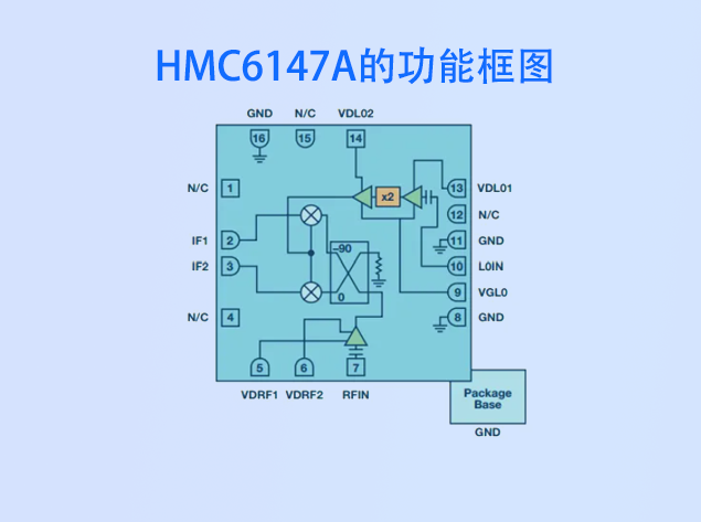 HMC6147ALC5A功能框图
