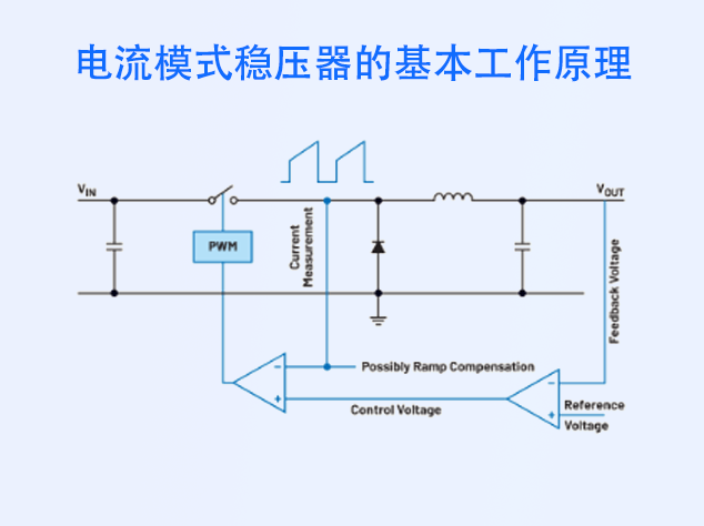 电流模式开关稳压器：优势与挑战