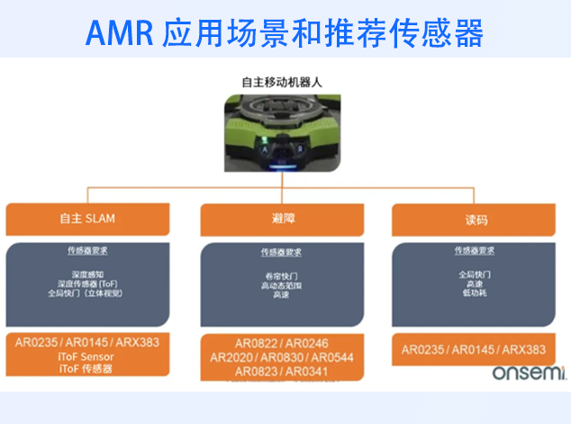 安森美：引领图像传感器技术革新