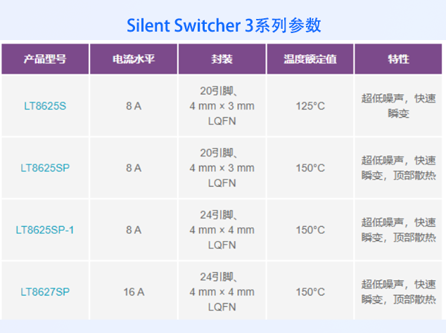 高性能电源解决方案：LT8625S系列与LT862