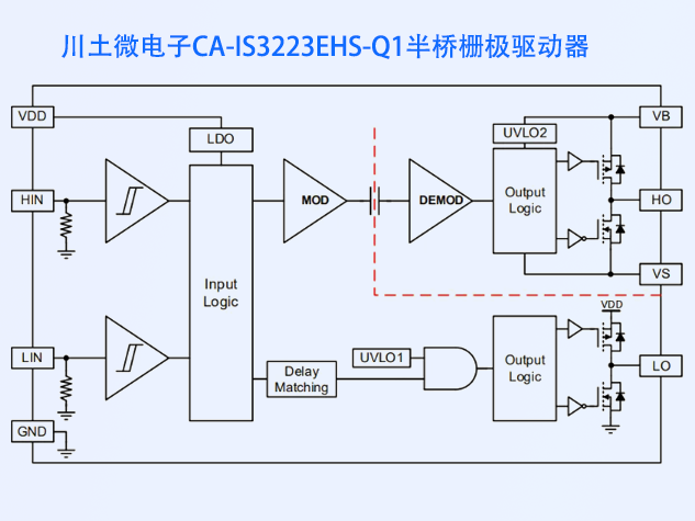 川土微电子CA-IS3223EHS-Q1：国产化半桥驱动器新突破