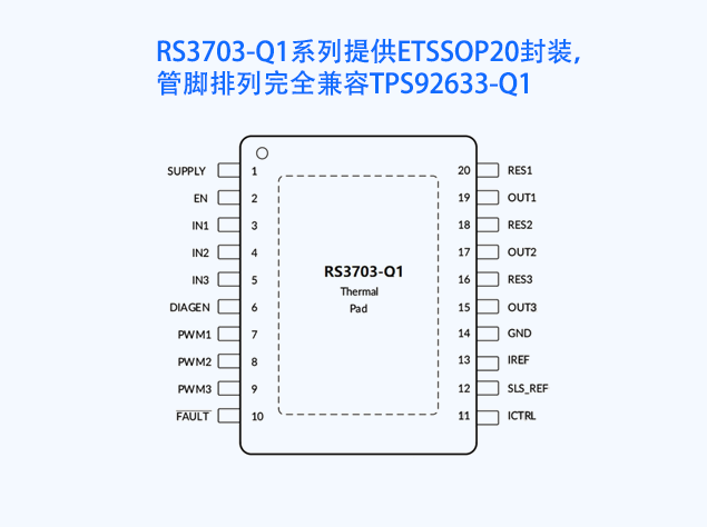 RS3703-Q1：国产替代TPS92633-Q1的优质选择