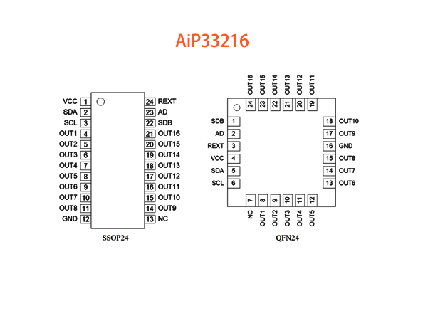 AiP33216 中微爱芯 恒流直驱LED芯片