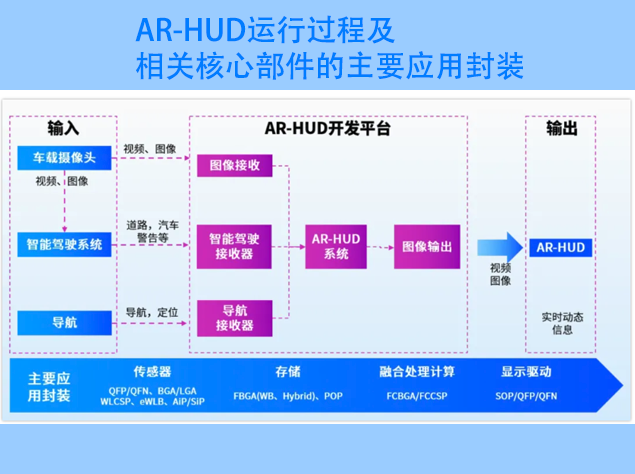 长电科技助力车载AR-HUD技术革新