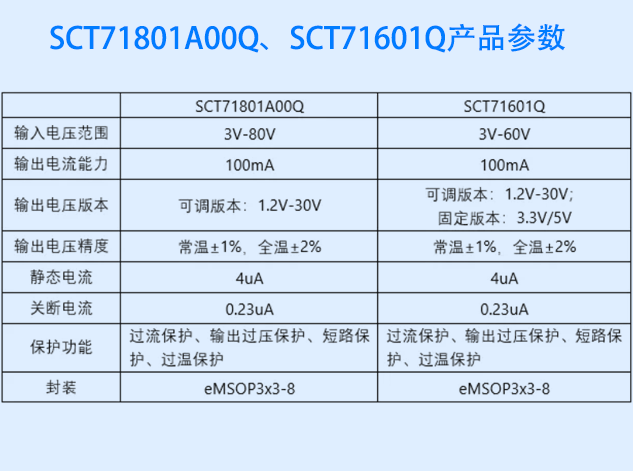 SCT71801A00Q和SCT71601A00Q高压LDO助力48V系统