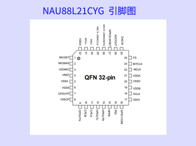 <strong>新唐科技发布低延迟音讯编译码器，助力无</strong>