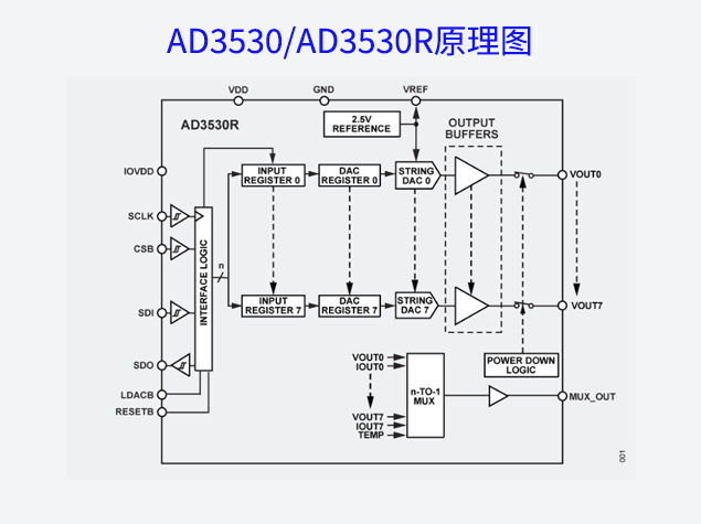 AD3530/AD3530R原理图