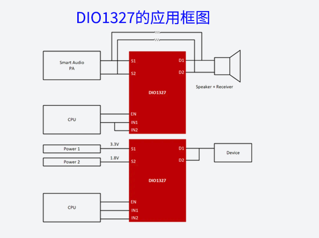 DIO1327应用框图