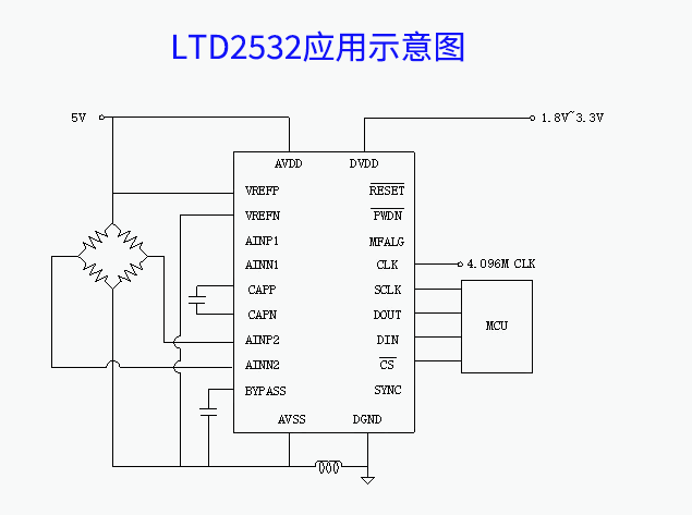 先积新LTD2532：高端称重市场的高性能24