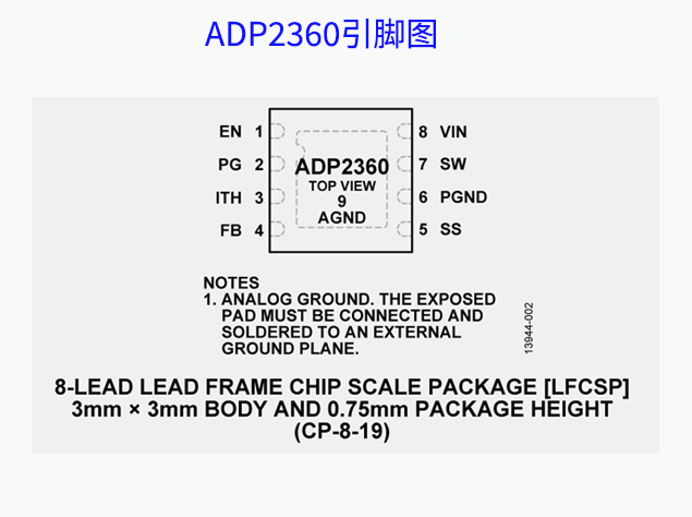 ADP2360引脚图