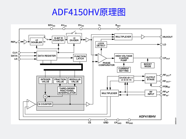 ADF4150HV产品原理图