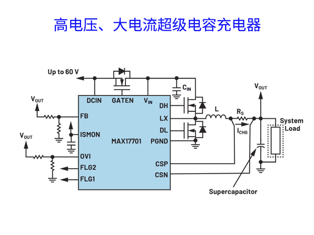 MAX17701超级电容充电控制器