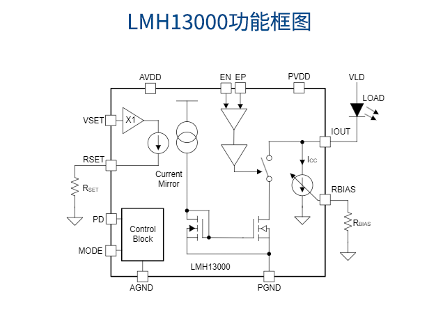 德州仪器推出汽车芯片助力自动驾驶发展
