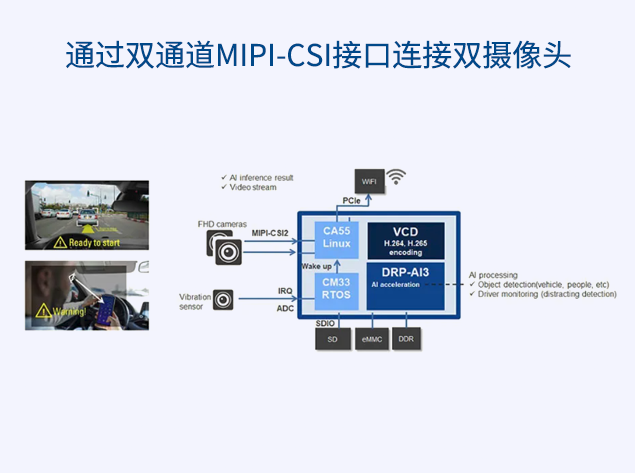 瑞萨电子RZ/V2N：赋能边缘AI设备小型化与