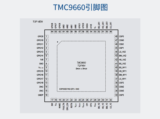 ADI助力智能制造：伺服系统高效集成与快