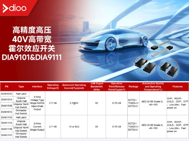 帝奥微DIA9101&DIA9111霍尔效应传感器：