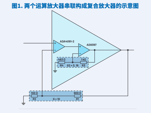复合放大器：突破单一运放的性能极限