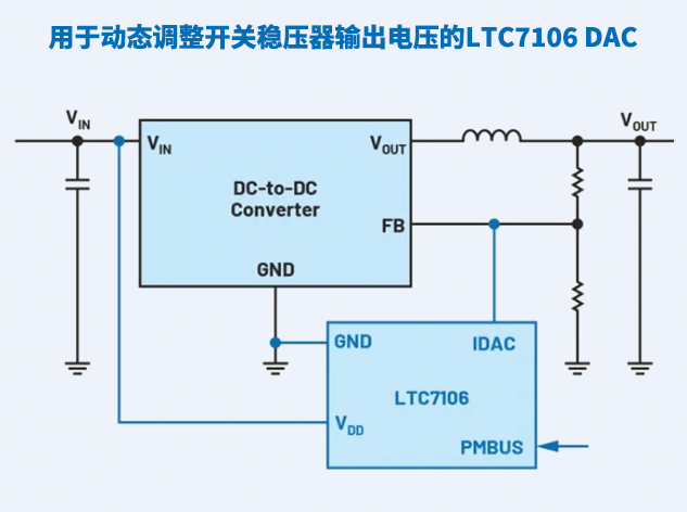 使用专用LTC7106 DAC动态调整电源输出电压