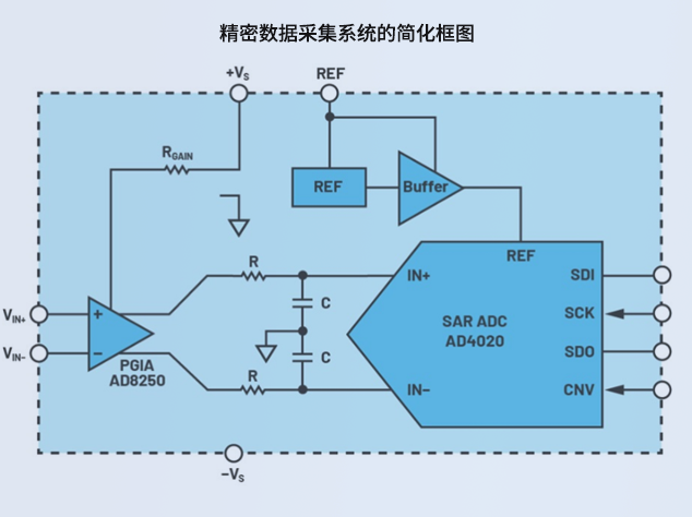 高精度数据采集系统设计与实现