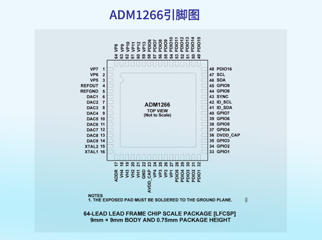 ADM1266引脚图