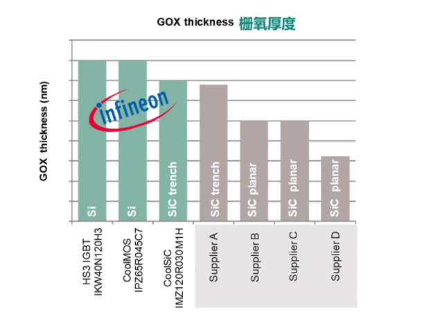 SiC技术助力电气化转型，英飞凌引领零碳