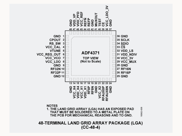 ADF4371：覆盖62.5MHz至32GHz的微波宽带频率合成器