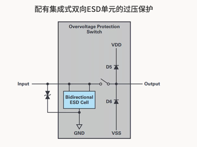ADG5412F：面向工程师的高效过压保护解决方案
