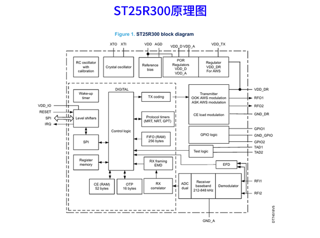 意法半导体发布ST25R300，革新NFC读卡器芯片市场