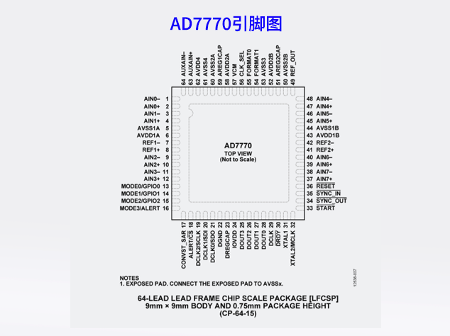 AD7770：高性能8通道同步采样ADC技术解析