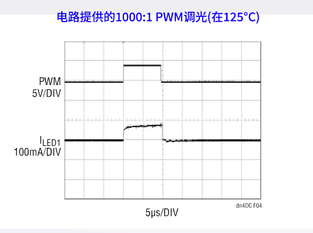 LT3598：革新中型LCD显示器LED背光源驱动的解决方案