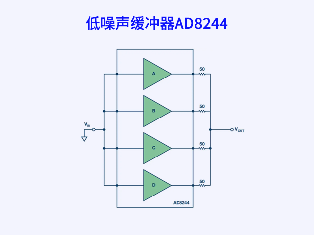 AD8244创新缓冲器设计，显著降低电压噪声提升系统性能