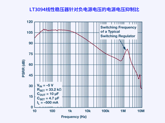 LT3094线性稳压器：有效滤除电源纹波，提升