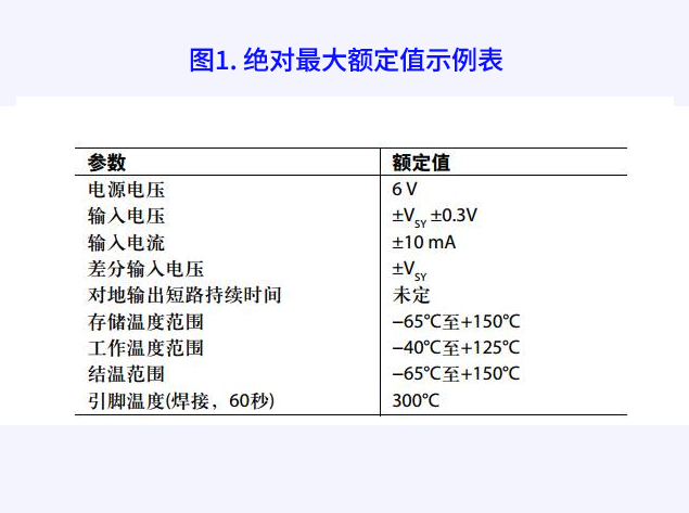 重视绝对最大额定值：避免电路故障的关键