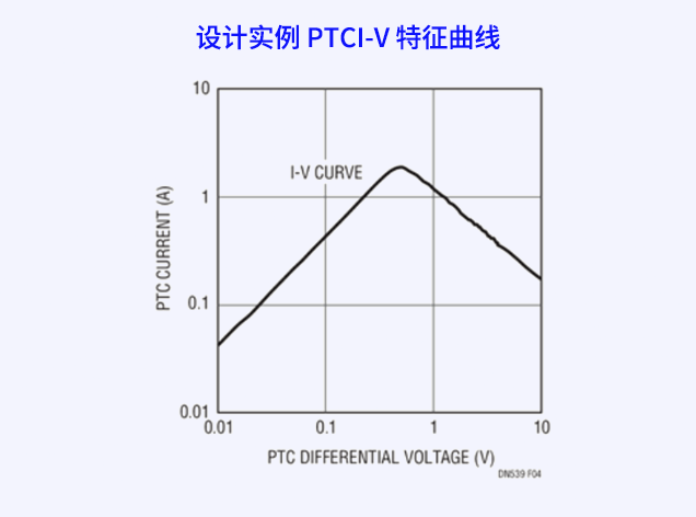 PTC热敏电阻在电池平衡中的应用与设计