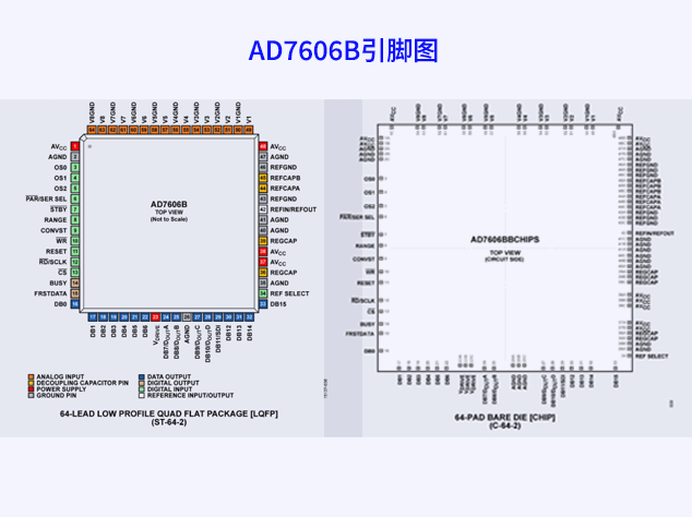 AD7606B引脚图