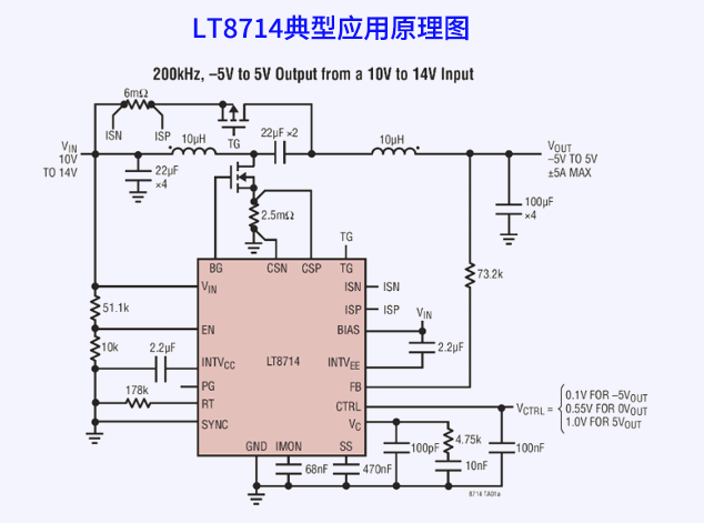 LT8714（品牌为：ADI亚德诺）四象限DC/DC控制