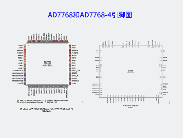 AD7768系列同步采样ADC：高精度测量解决