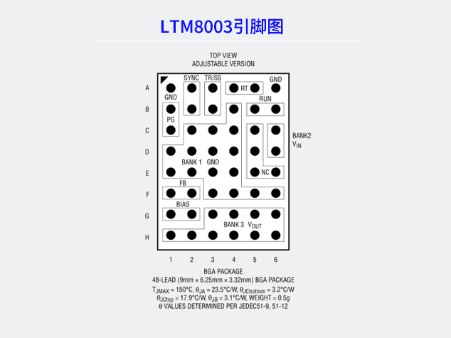 LTM8003引脚图